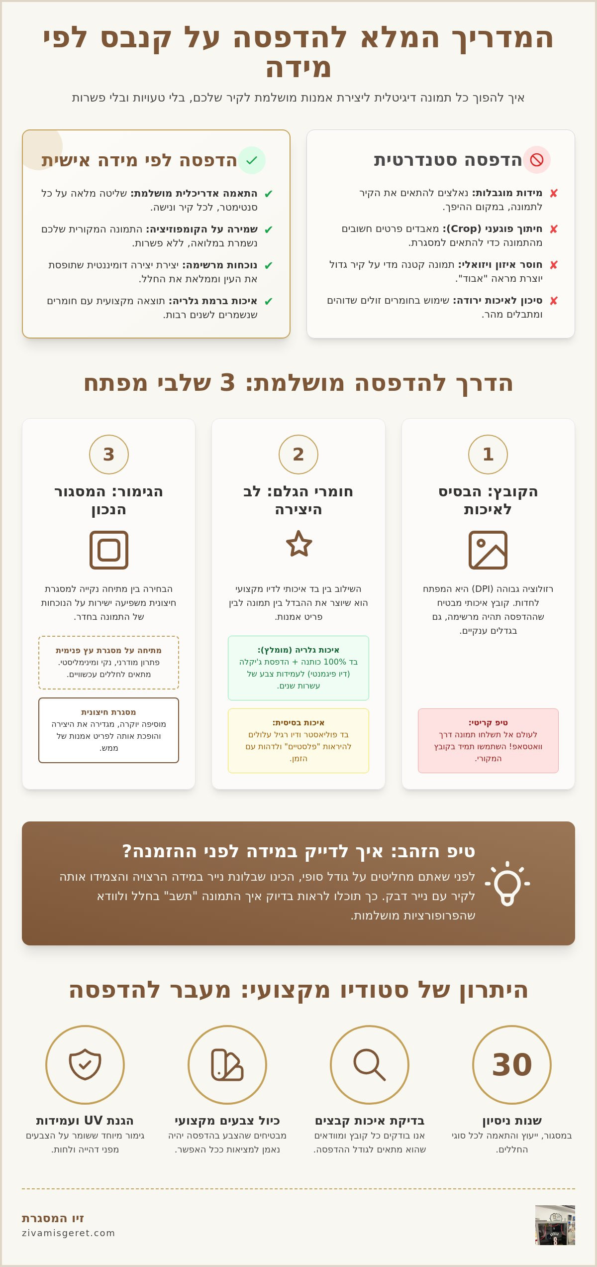 אינפוגרפיקה: הדפסה על קנבס לפי מידה: איך להתאים את התמונה המושלמת לקיר שלכם?