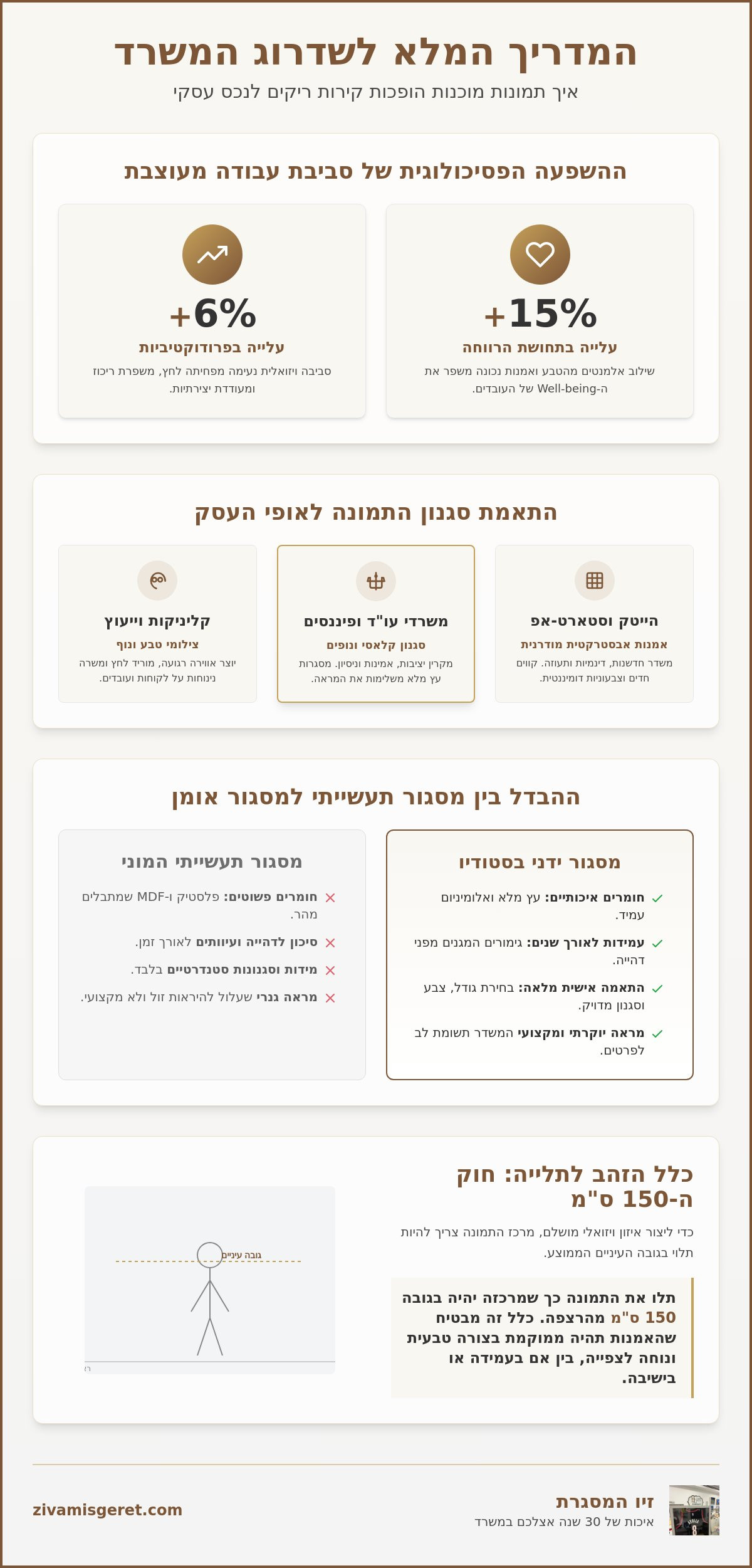 אינפוגרפיקה: תמונות מוכנות למשרד: המדריך המלא לעיצוב חלל עבודה מעורר השראה (2026)