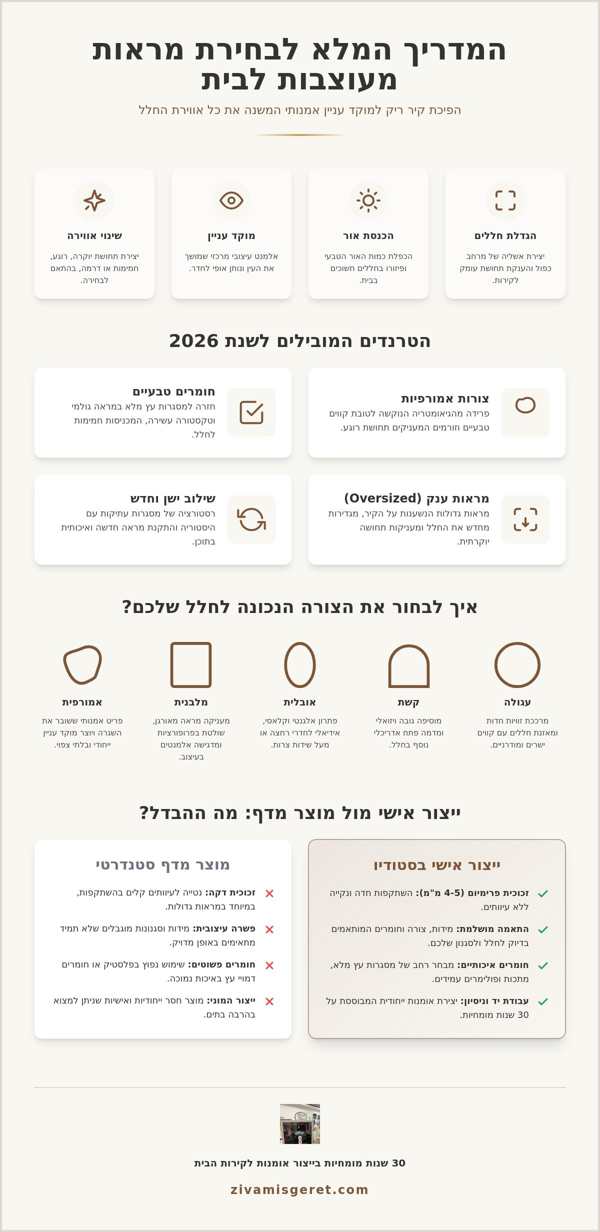 אינפוגרפיקה: מראות מעוצבות לבית: המדריך המלא לטרנדים של 2026