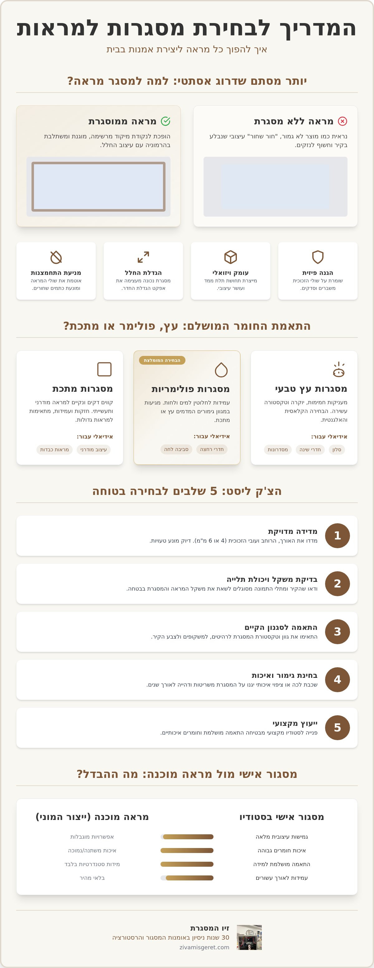 אינפוגרפיקה: מסגרות למראות: הצ׳ק ליסט המלא לבחירת מסגרת מעוצבת ואיכותית (2026)
